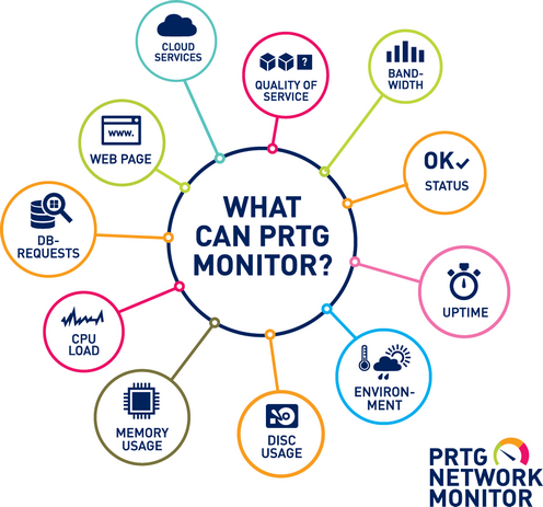 PRTG - surveillance IT - ce qui peu être monitoré